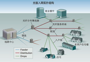 光交換技術(shù) 驅(qū)動未來通信網(wǎng)絡(luò)演進(jìn)的基石