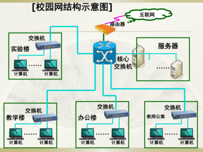 粵教版(2013)信息技術第一冊 2.1 認識計算機網絡